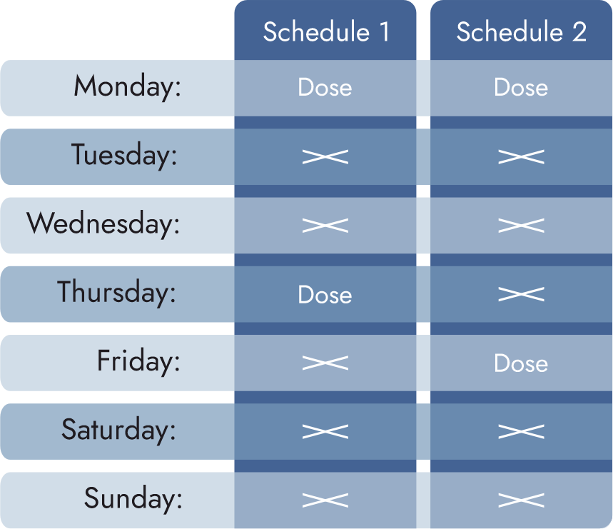 two days a week protocol microdosing schedule image