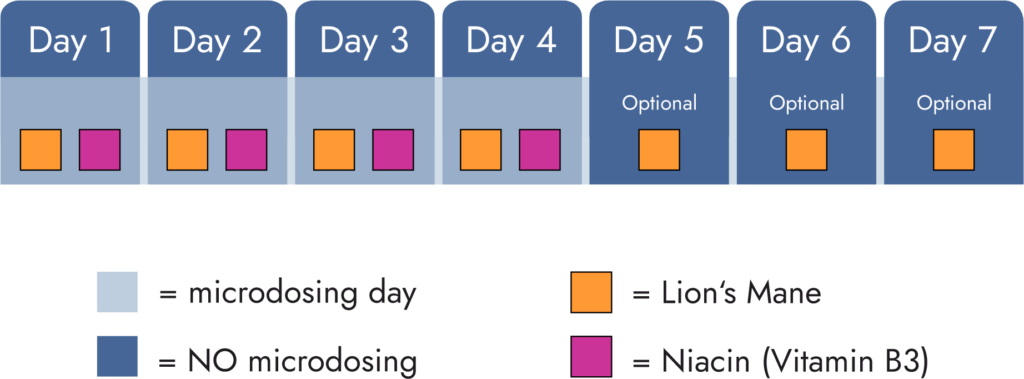 paul stamets stacking protocol microdosing schedule image lion's mane niacin