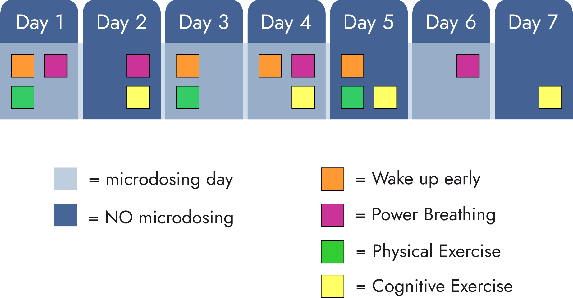 Microdosing Protocol - Fadiman Protocol And More | Mind-treats