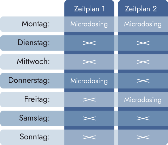 zwei Tage pro Woche Protokoll Mikrodosierungsplan Bild