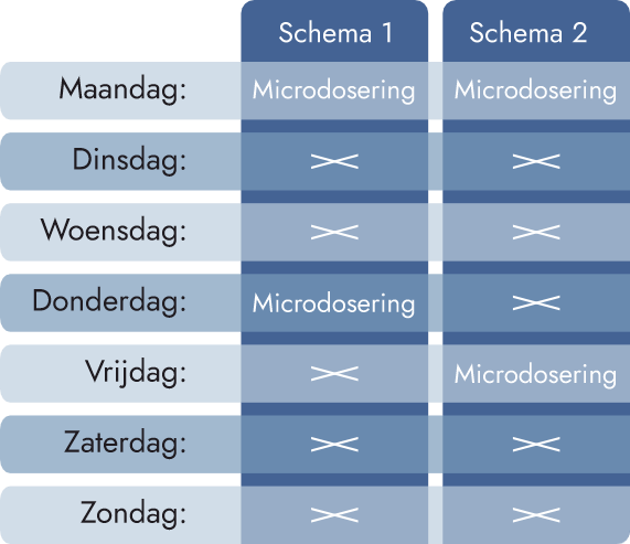 twee dagen per week protocol microdoseringsschema afbeelding